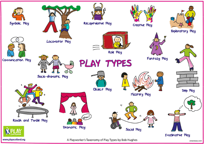 Types of free play activities - Cotlands