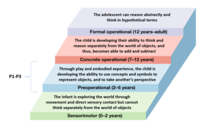 Why Playful Pedagogy? - Play Scotland